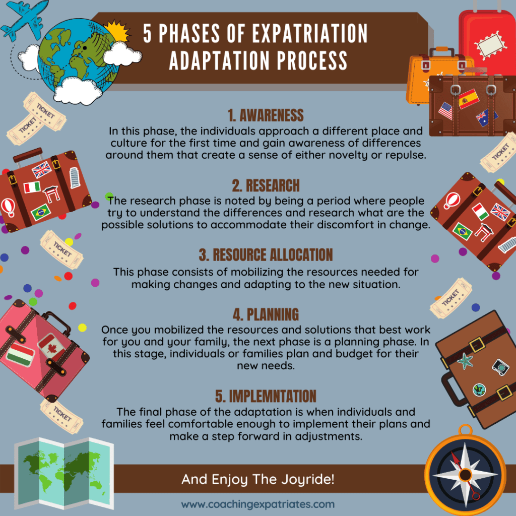 the 5 phases of expatriation adaptation process