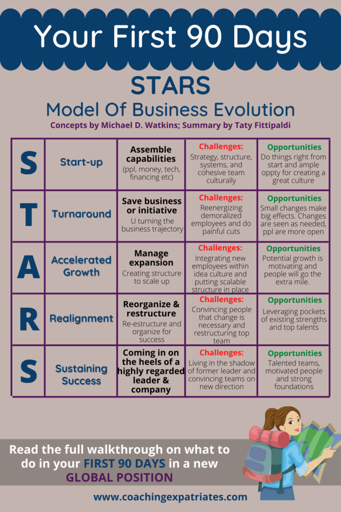 first 90 days STARS Model