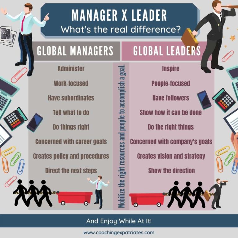 leader x manager comparison