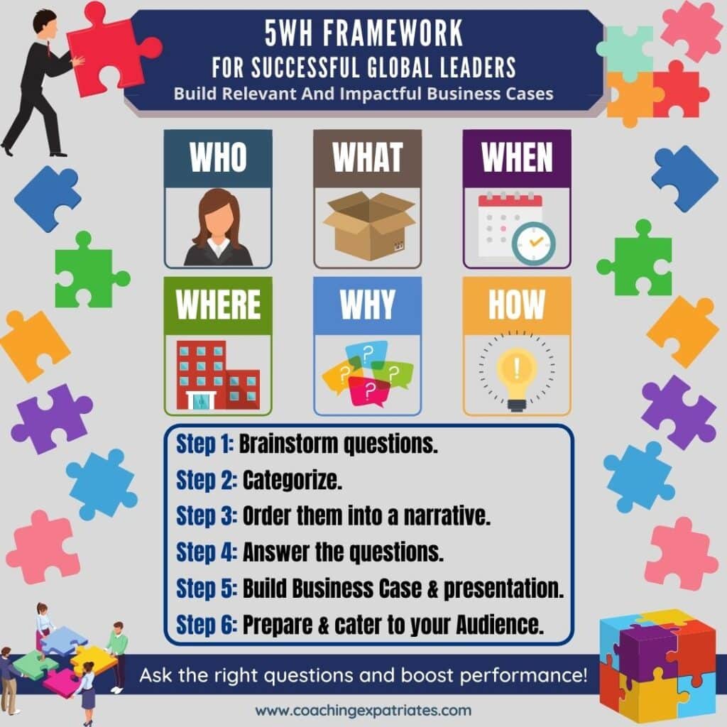The 5WH Framework infographic