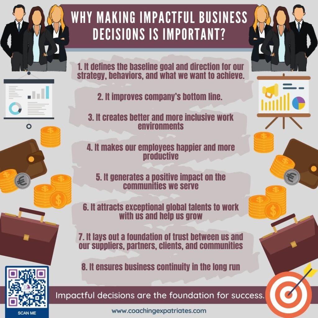 Why Making Better Business Decisions Is Important INFOGRAPHIC