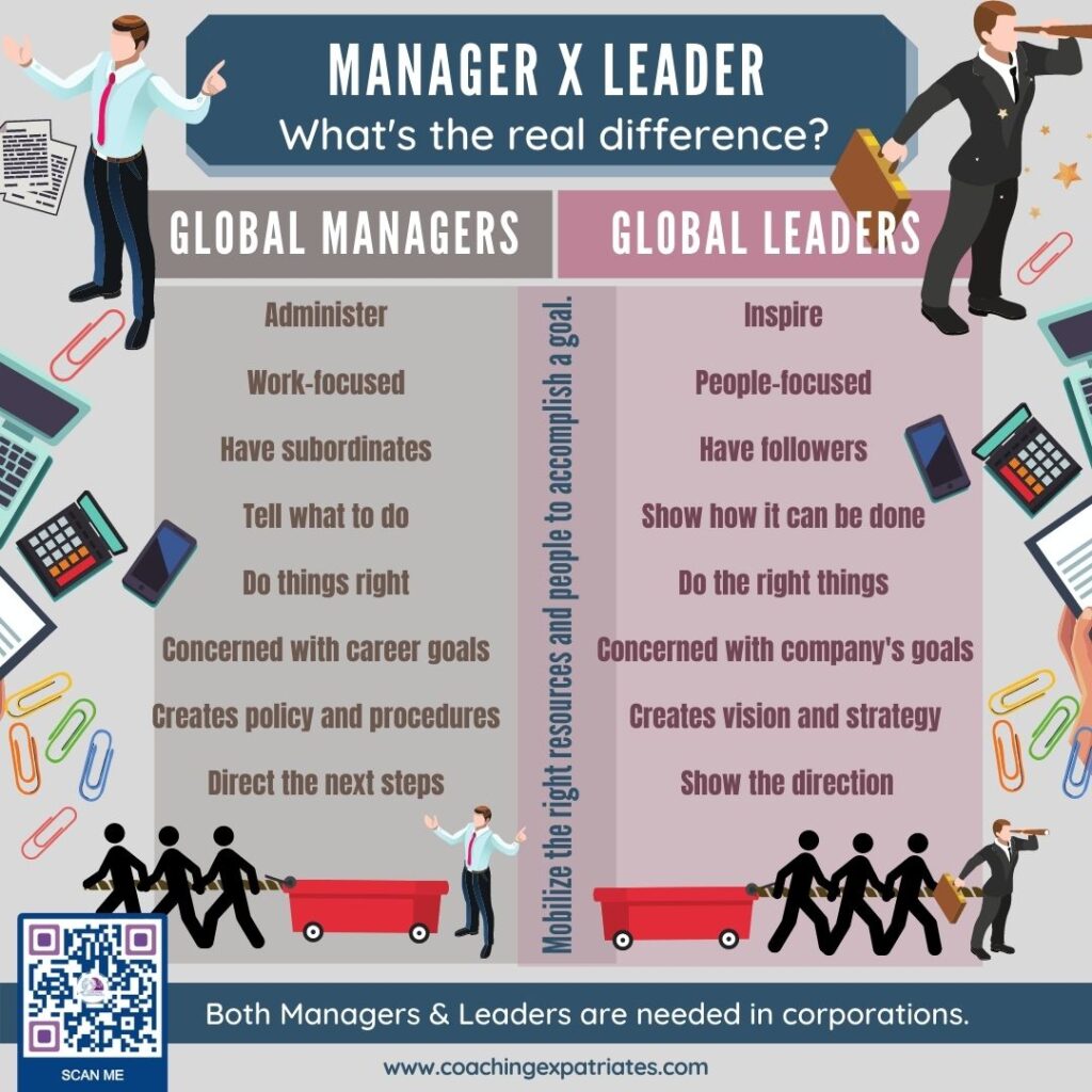 managers vs leaders