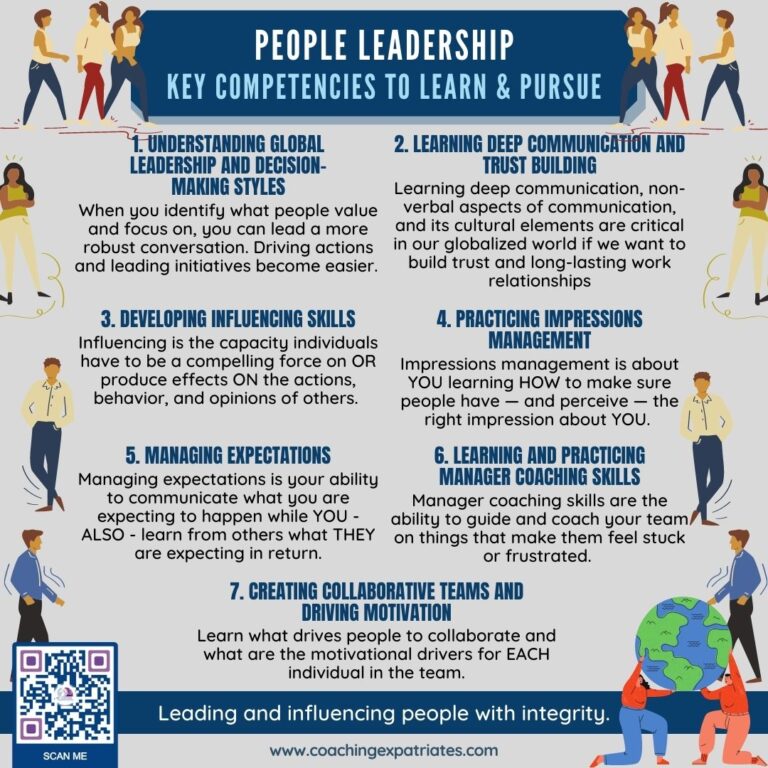 People Leadership: 8 Skills That Support Leading People | Coaching ...