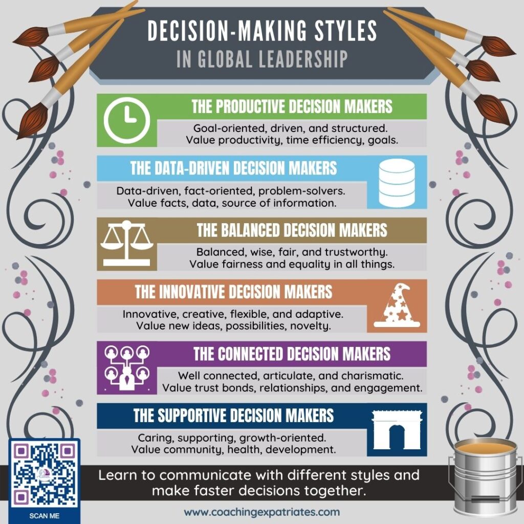 Infographic - 6 global leadership decision making styles