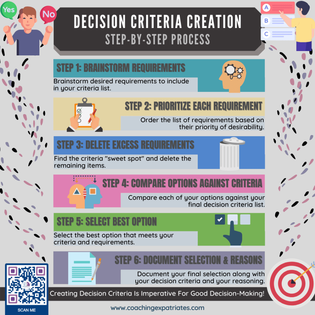 Infographic - Decision Criteria step-by-step process