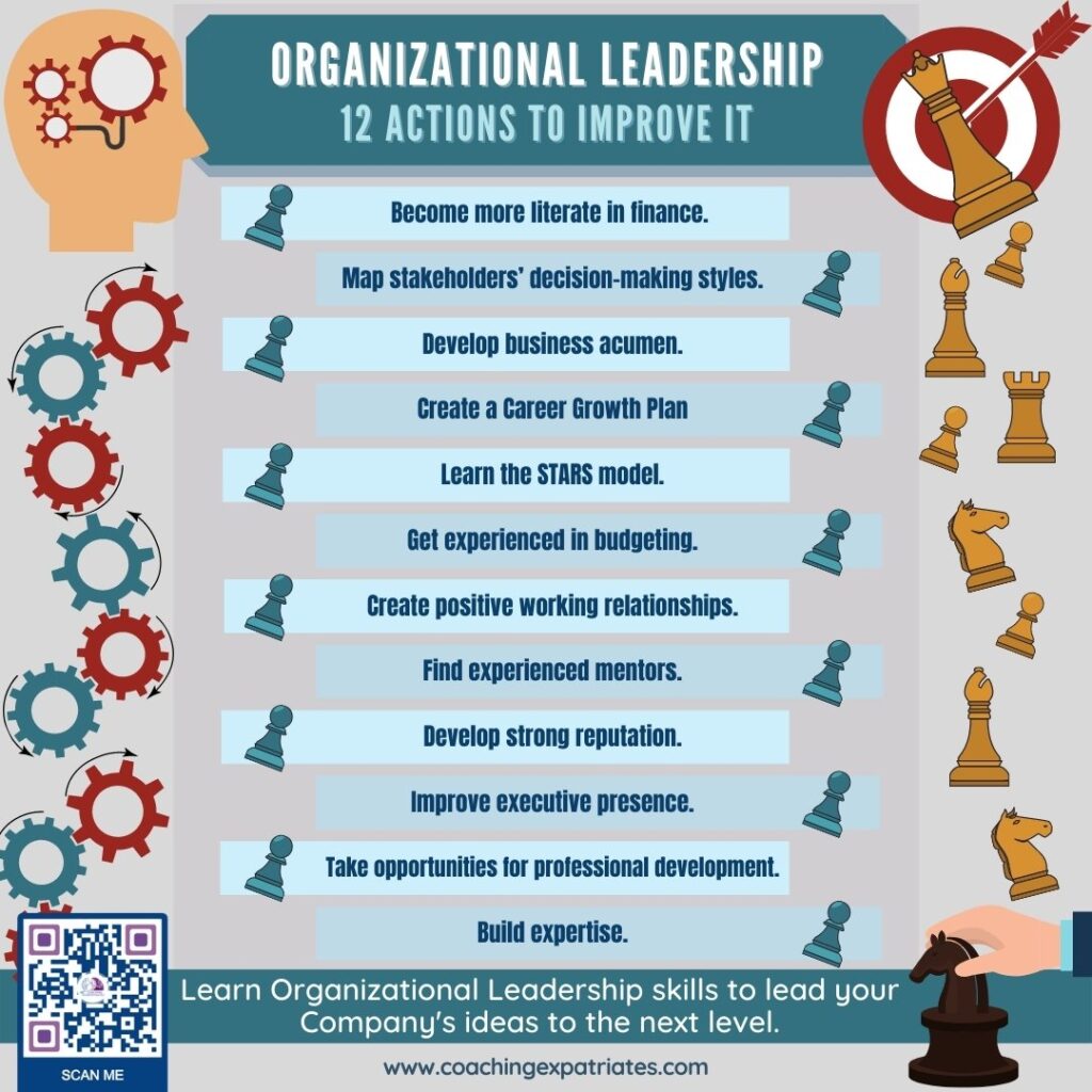 Infographic - what is organizational leadership 12 actions