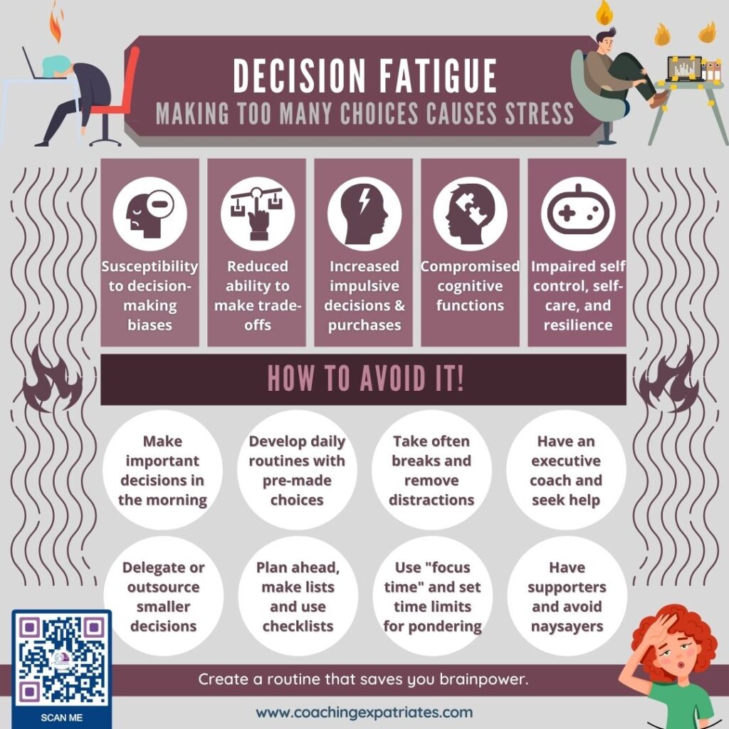 Infographic - Decision Fatigue