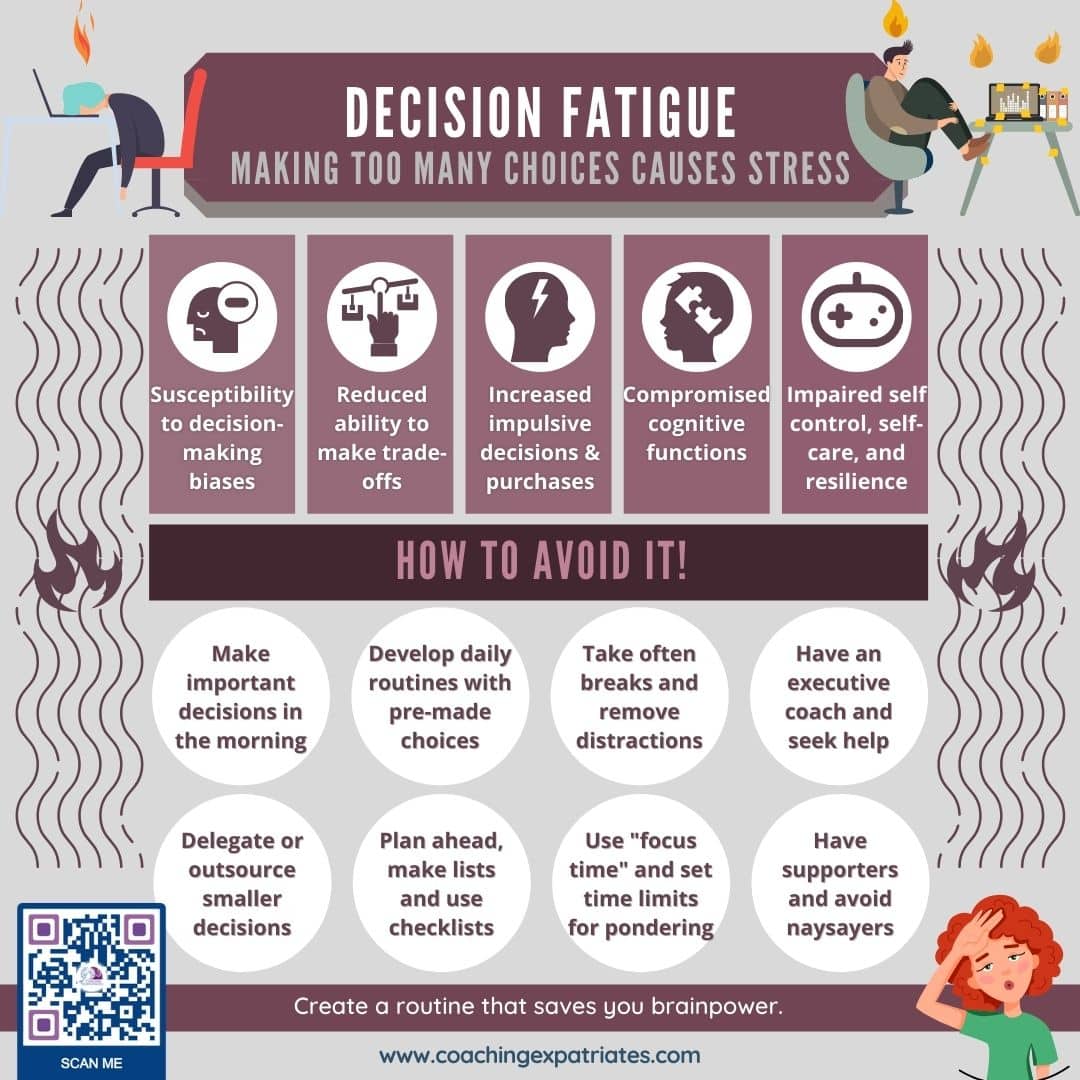 How Decision Fatigue Can Create Bad Choices | Coaching Expatriates®
