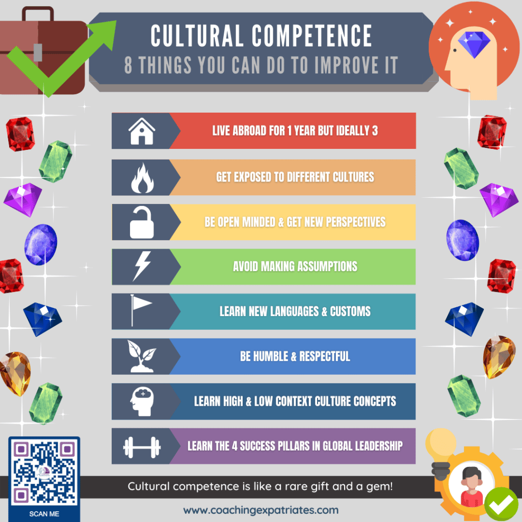 Infographic - 8 ways to raise cultural competence
