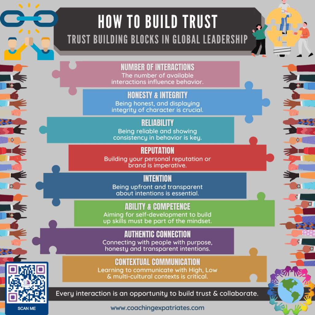 Infographic - Trust Building Blocks