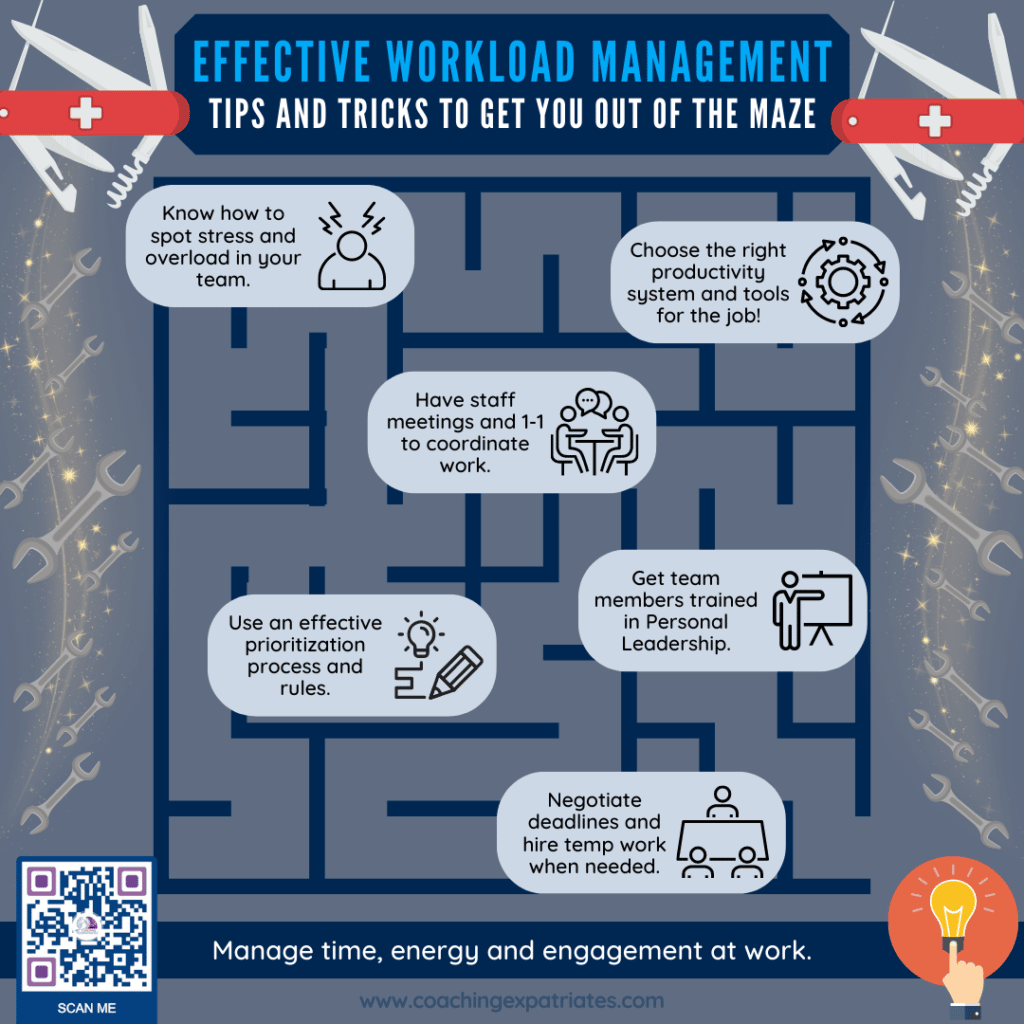 Infographic - Effective Workload Management Tips