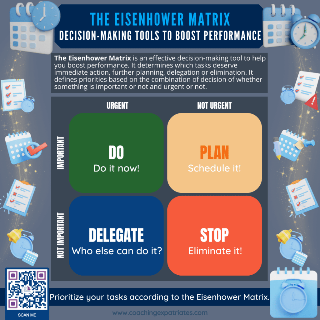 Infographic - Eisenhower Matrix