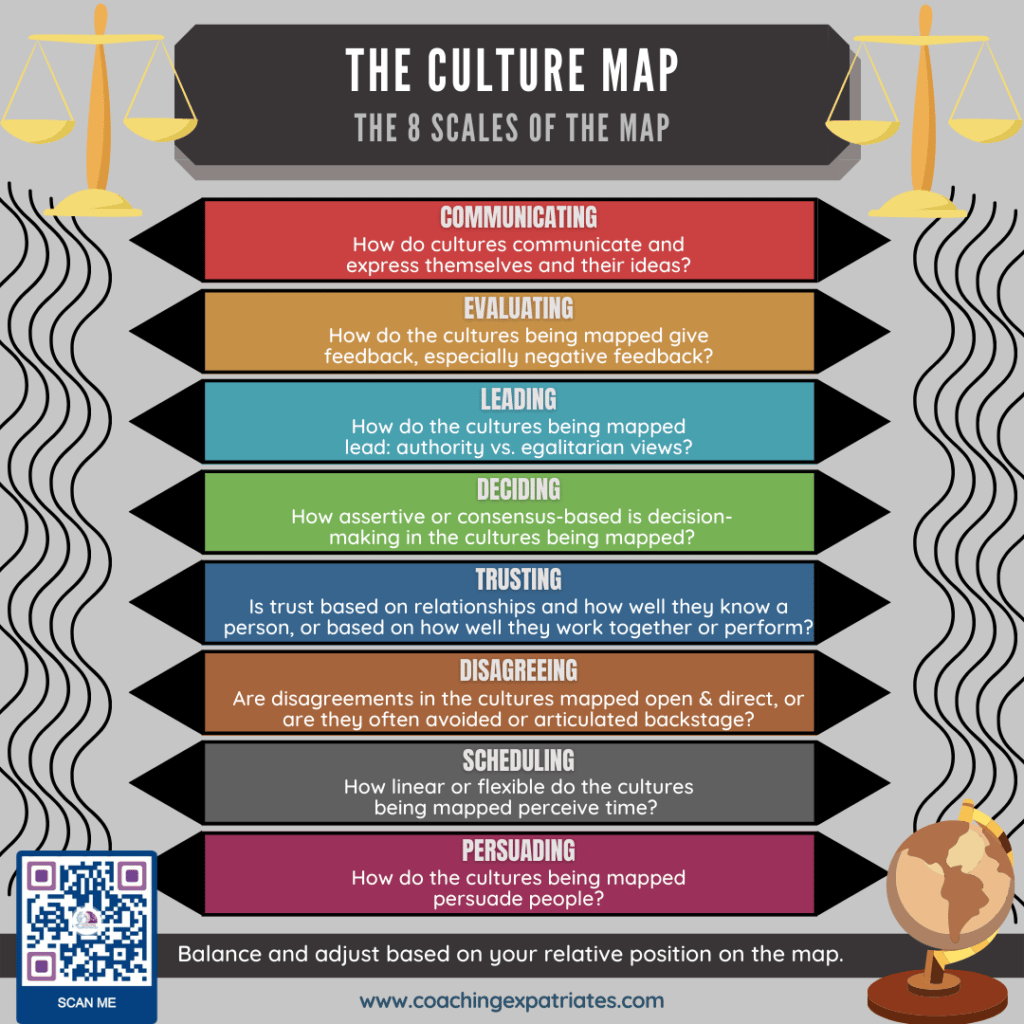 The Culture Map 8 Scales