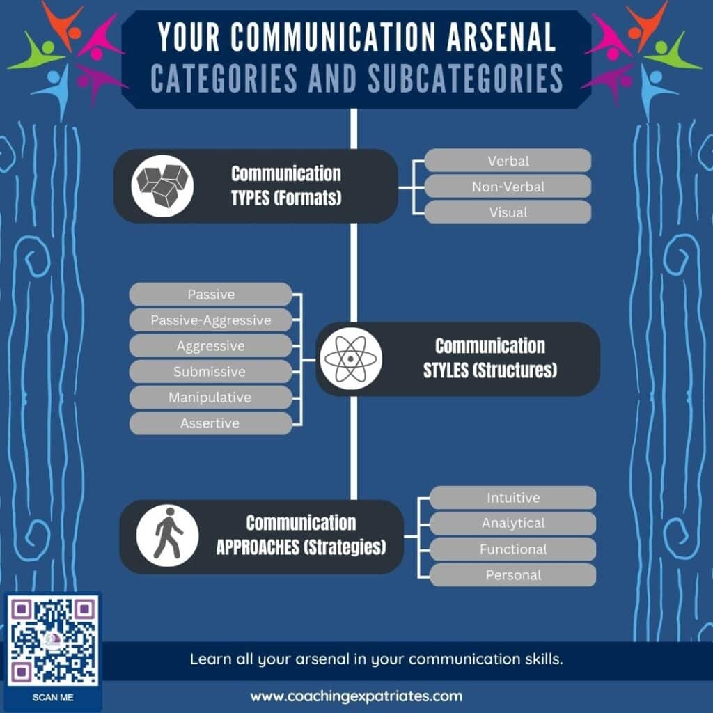 Communication styles arsenal and categories