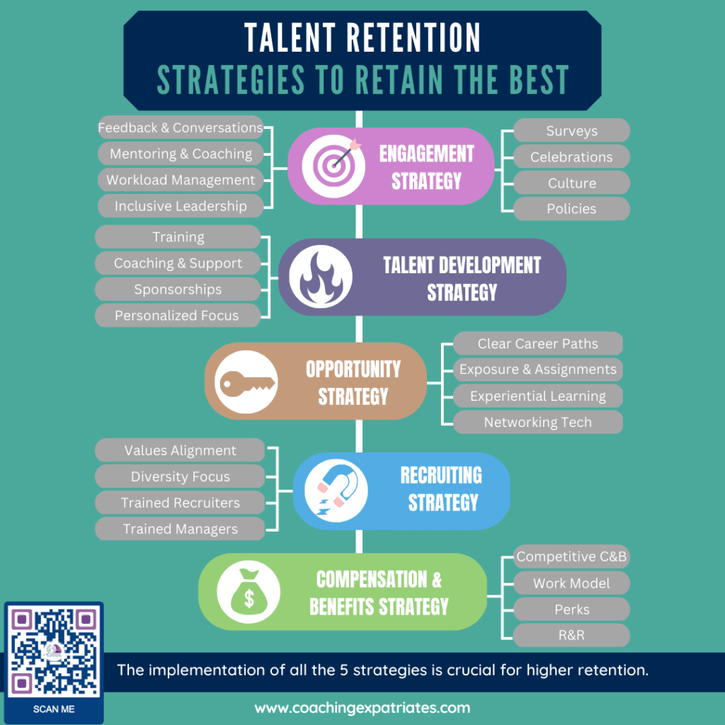 Retaining Top Talent Strategies