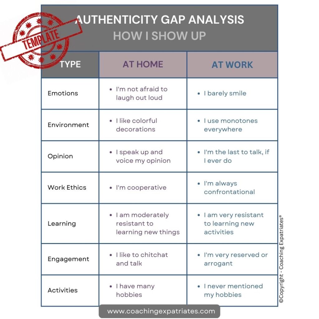 infographic template for authentic self gap analysis