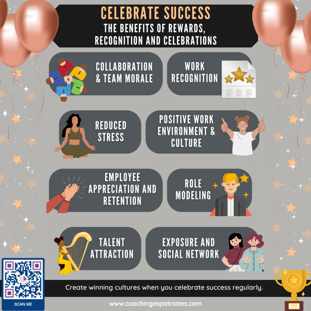 Celebrate Success infographic