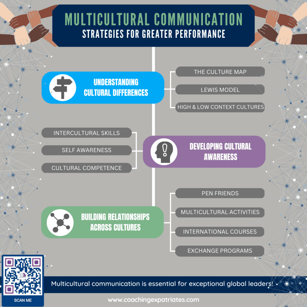 Infographic multicultural communication strategies