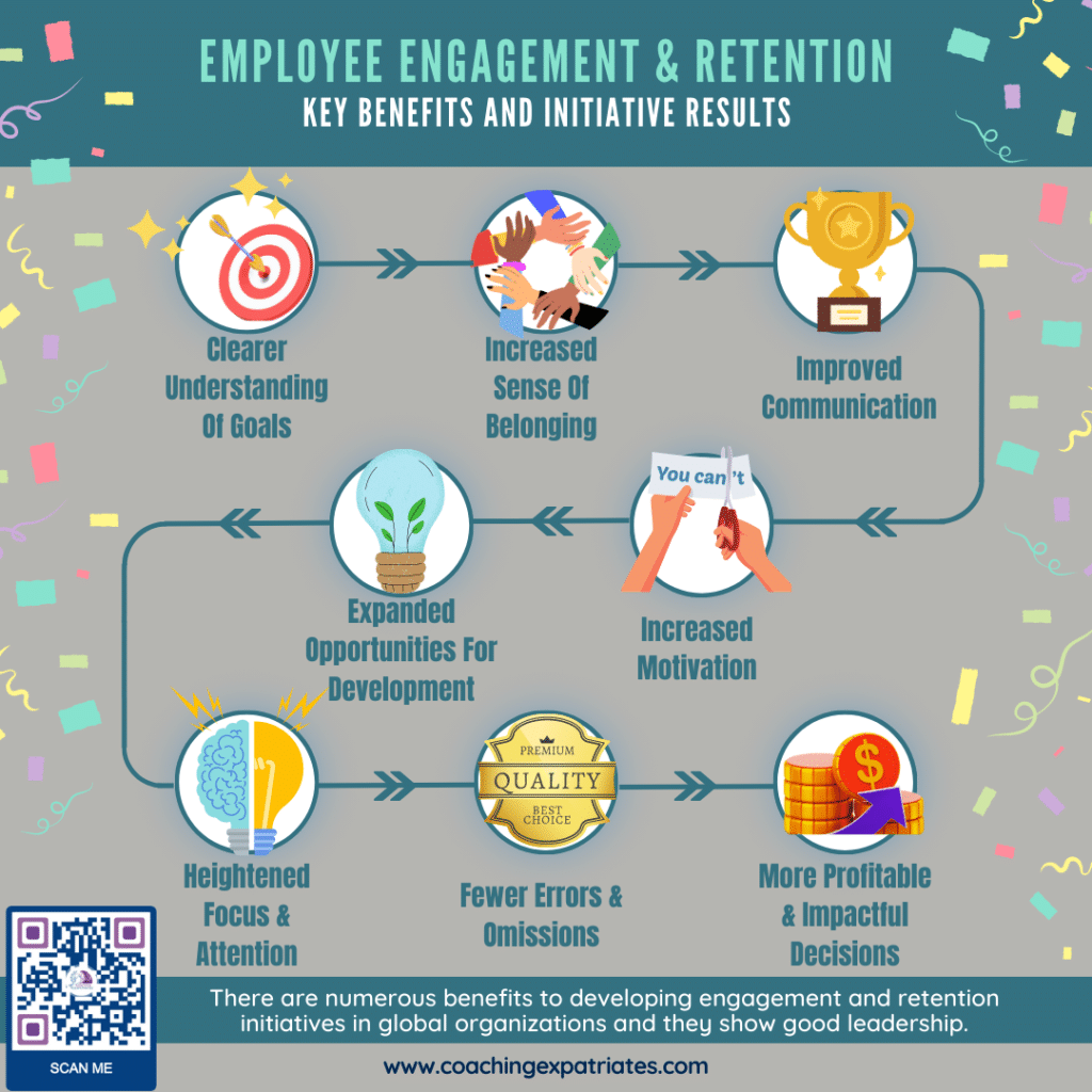 Infographic - Employee Engagement And Retention - Benefits