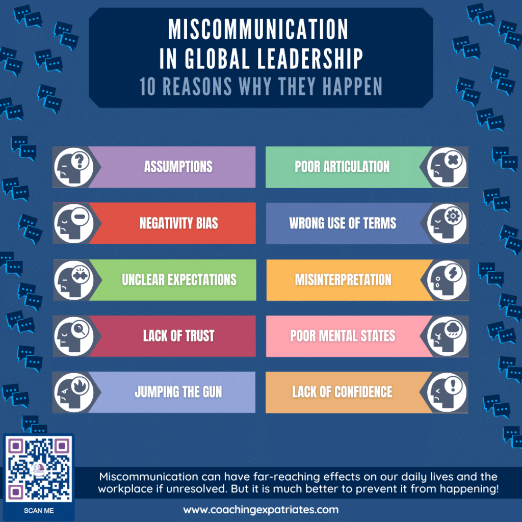 Miscommunication - Infographics