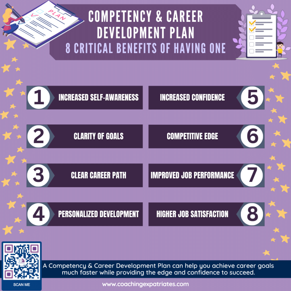 Competency & Career Dev Plan - Infographics