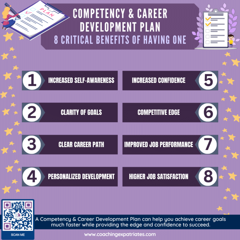 How Can A Competency & Career Development Plan Boost Your Career ...