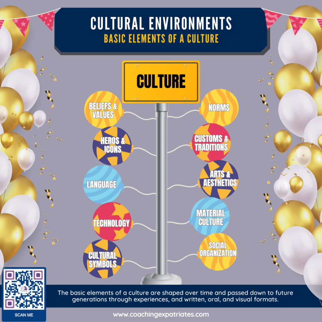 Cultural Environment - Elements Infographic