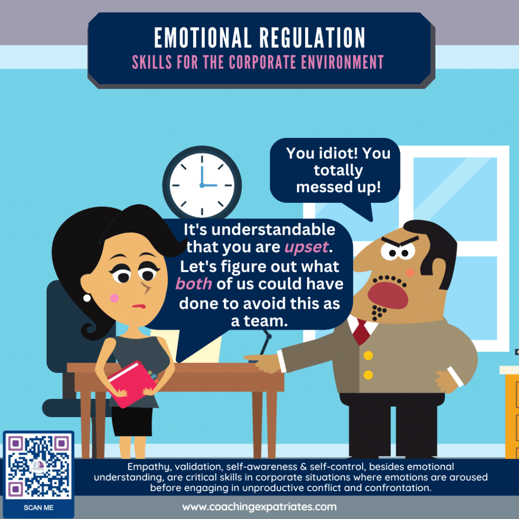 Emotional Regulation - Example - Comics