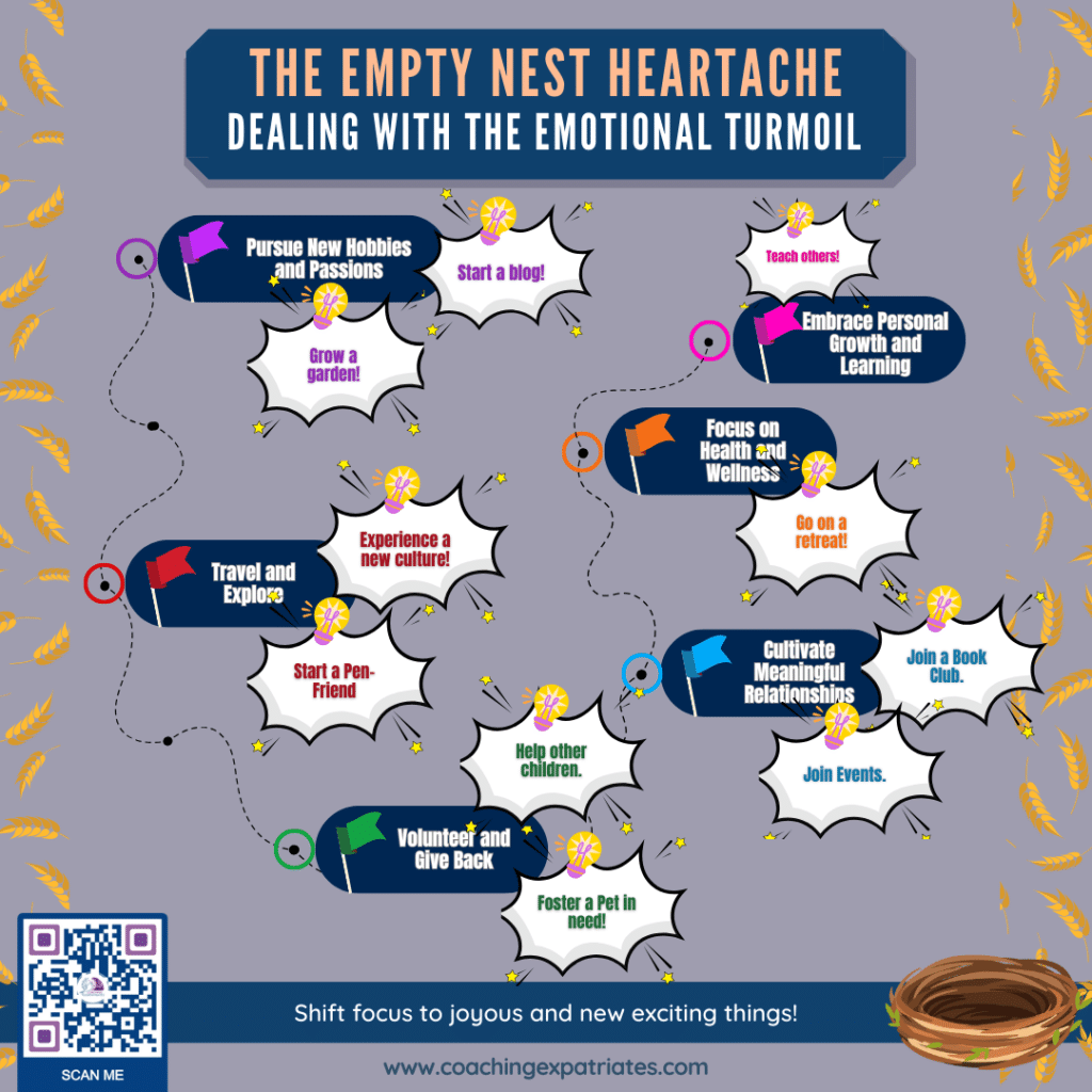Empty Nest Heartache - Infographic