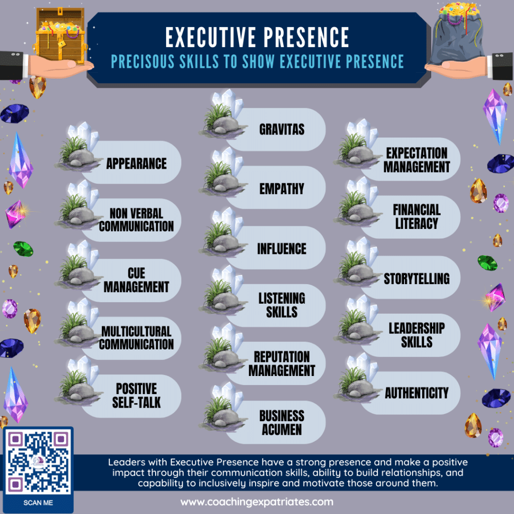 Executive Presence - Infographic