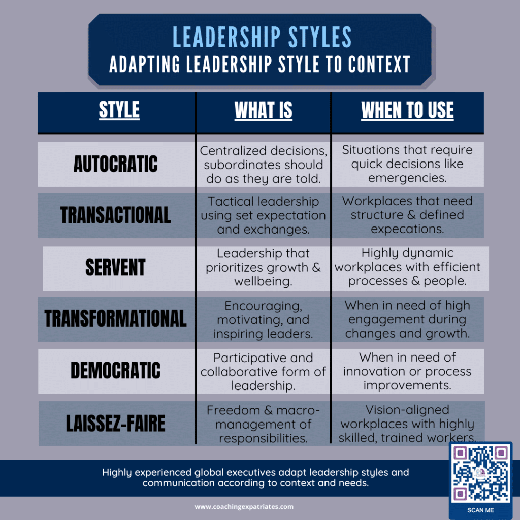 Infographic - Autocratic style