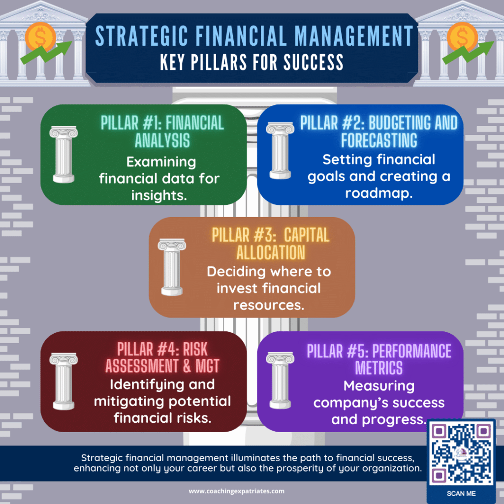 Strategic Financial Management - Infographic Key Pillars