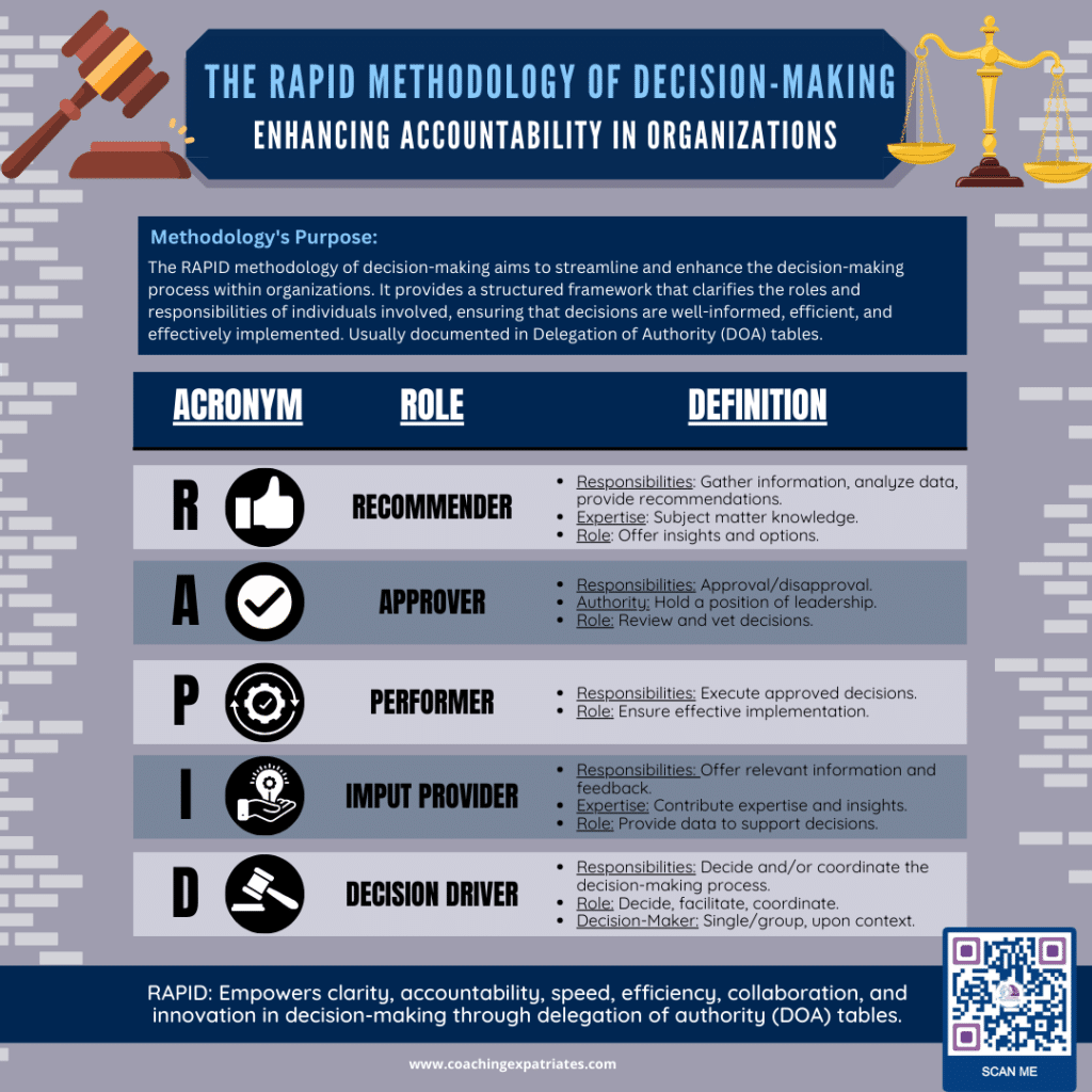 RAPID Decision-Making - Infographic
