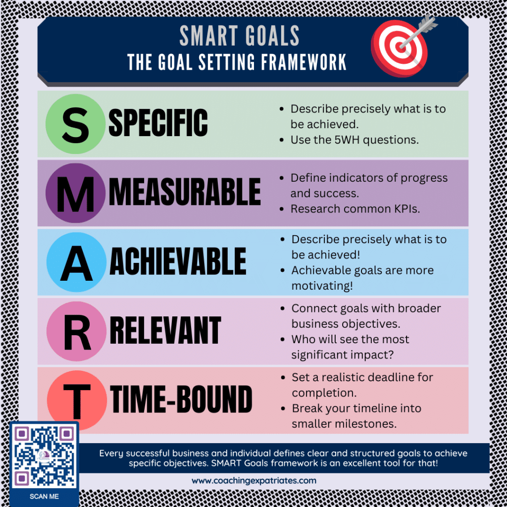 Yearly Goals For A Manager - SMART Goals Framework