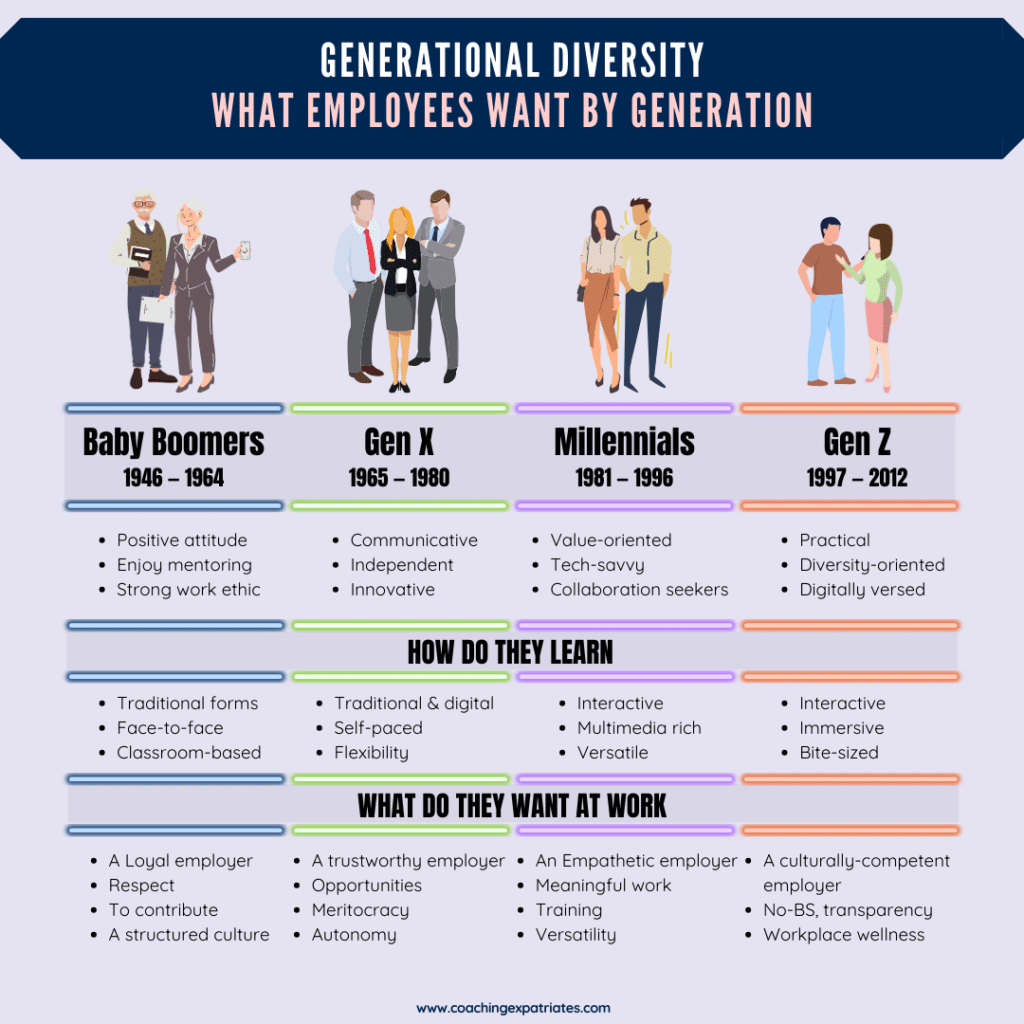 Infographic - Multi-Generational Puzzle - Diagram