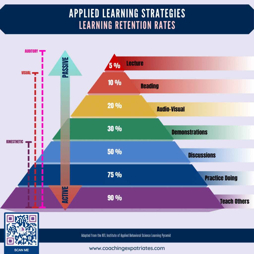 Infographic - Multi-Generational Puzzle - Learning Strategies