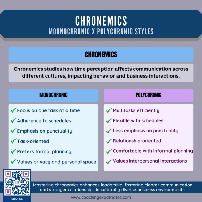 Chronemics In Leadership: Navigating Time Perceptions In High And Low ...