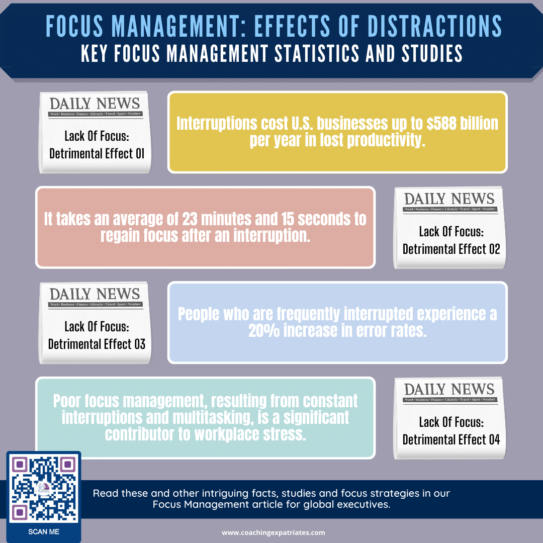 Focus Management: The Science Behind The 8 Focus Strategies - Coaching ...