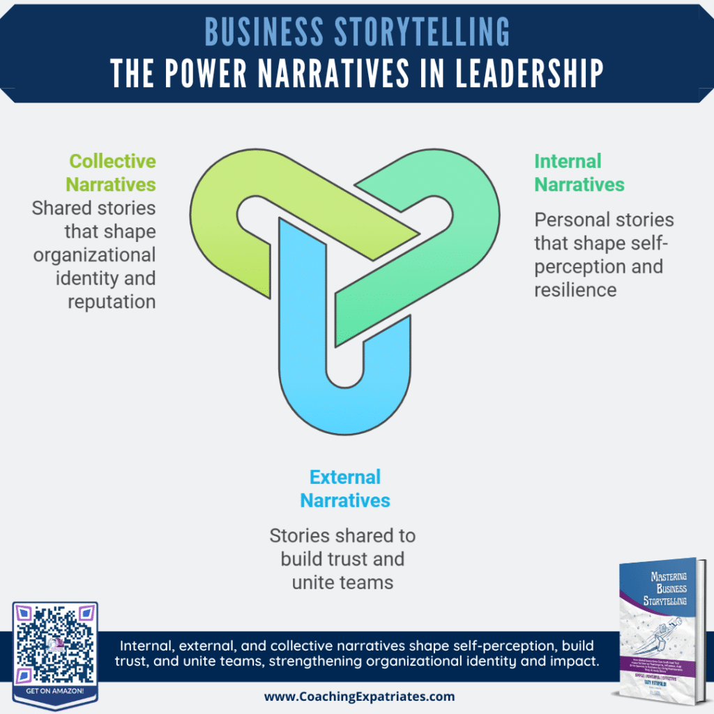 Infographic - Types Of Storytelling - 3 types of narratives