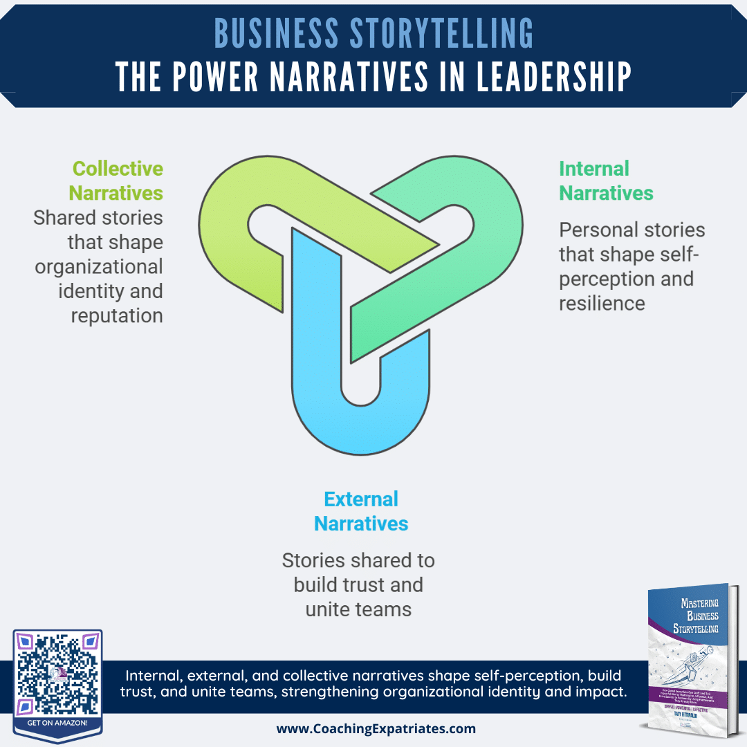 How Business Storytelling Shapes Communication and Strengthens ...