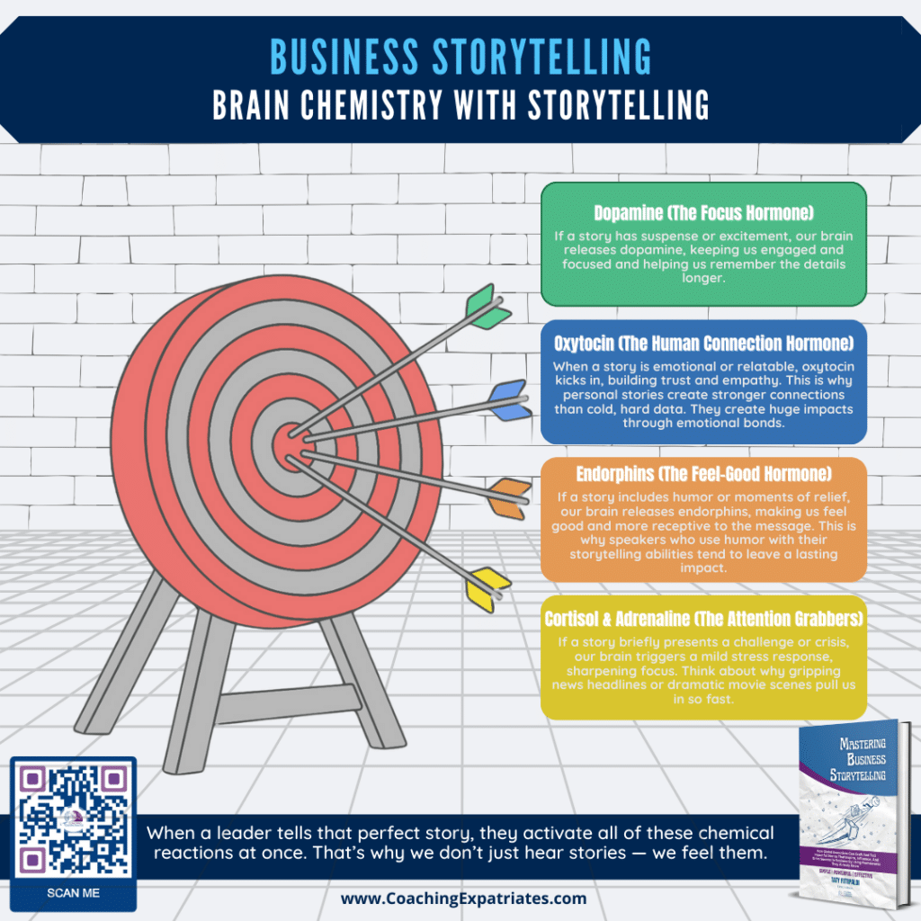 Infographic - how to improve storytelling skills - brain chemistry storytelling