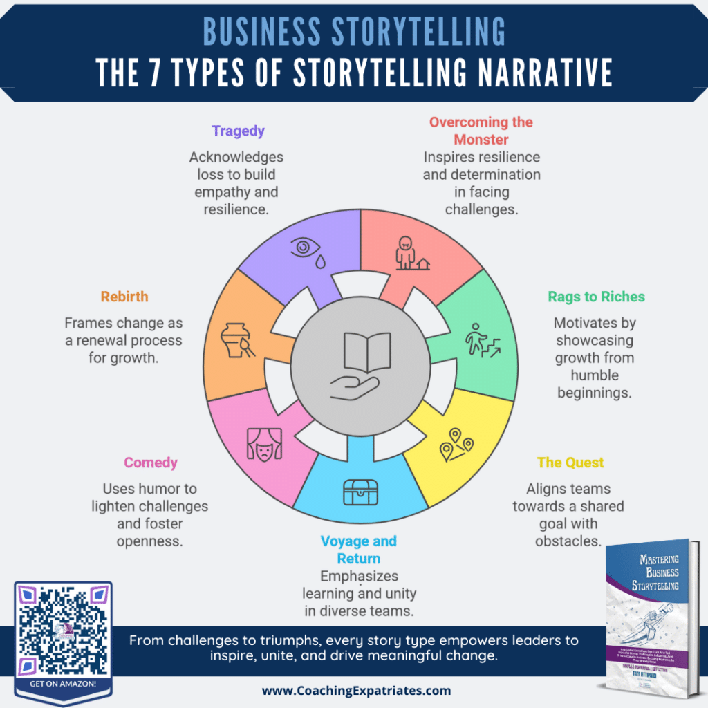 Infographic - Types Of Storytelling - 7 types of storytelling