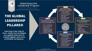 The Global Leadership Pillars Overview