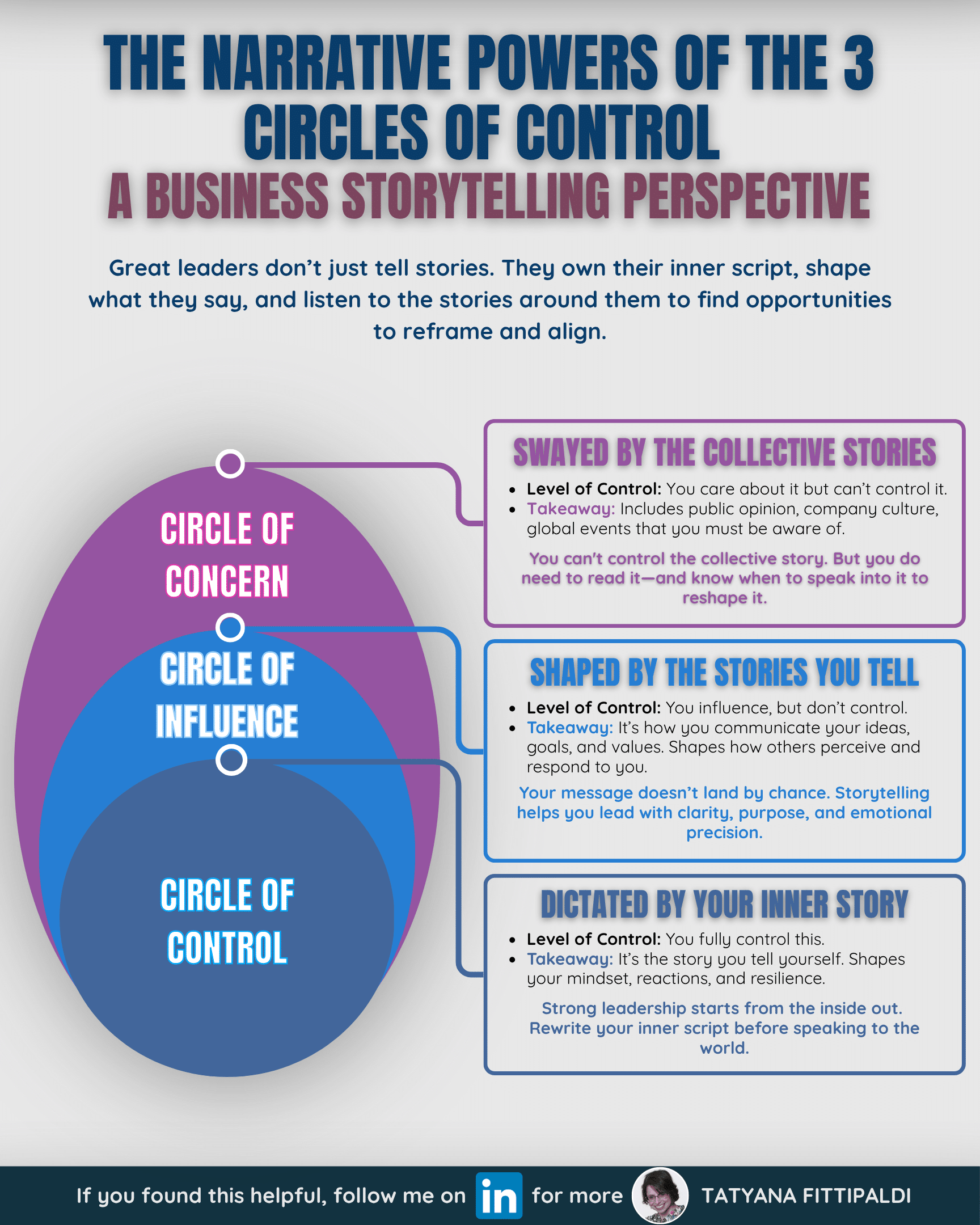 Circles Of Control In Leadership: How Storytelling Expands Influence ...