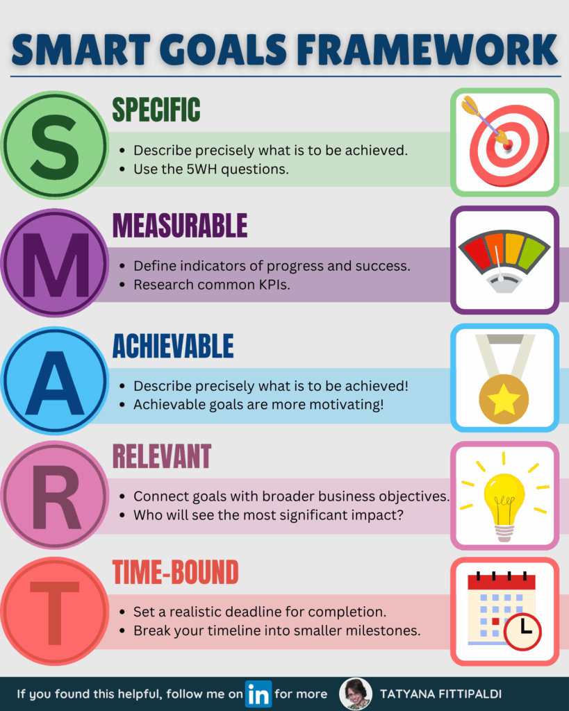 LI Infographic - Coaching Myself - SMART Goals