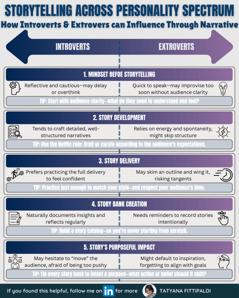What's The Difference Between Introverts And Extroverts In Leadership ...