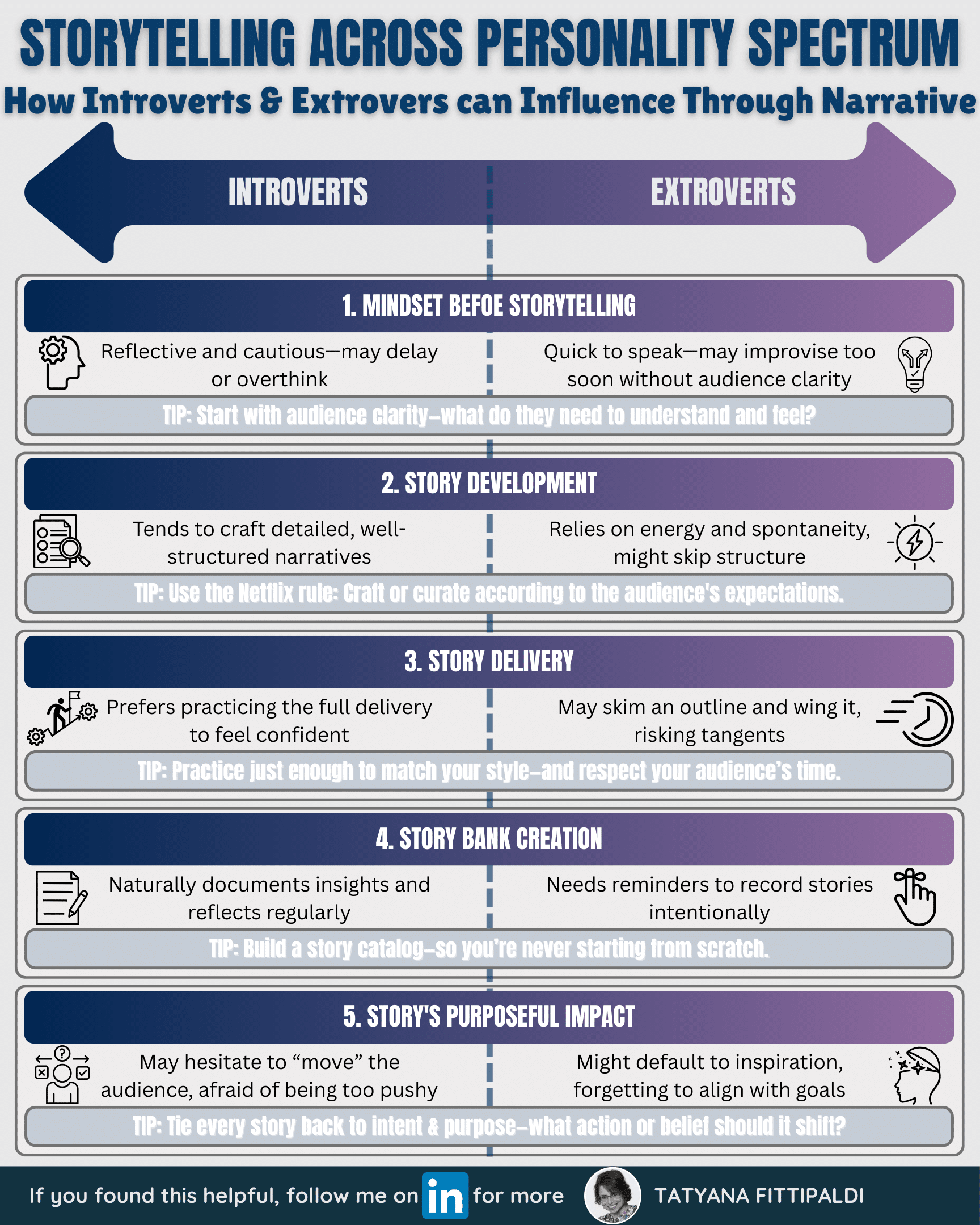 What's The Difference Between Introverts And Extroverts In Leadership ...
