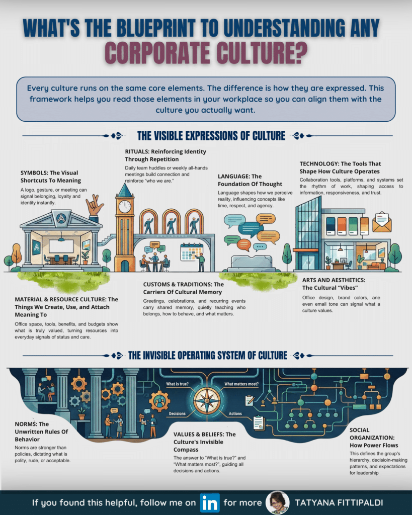 LI Infographic - Elements Of Culture - 10 Elements