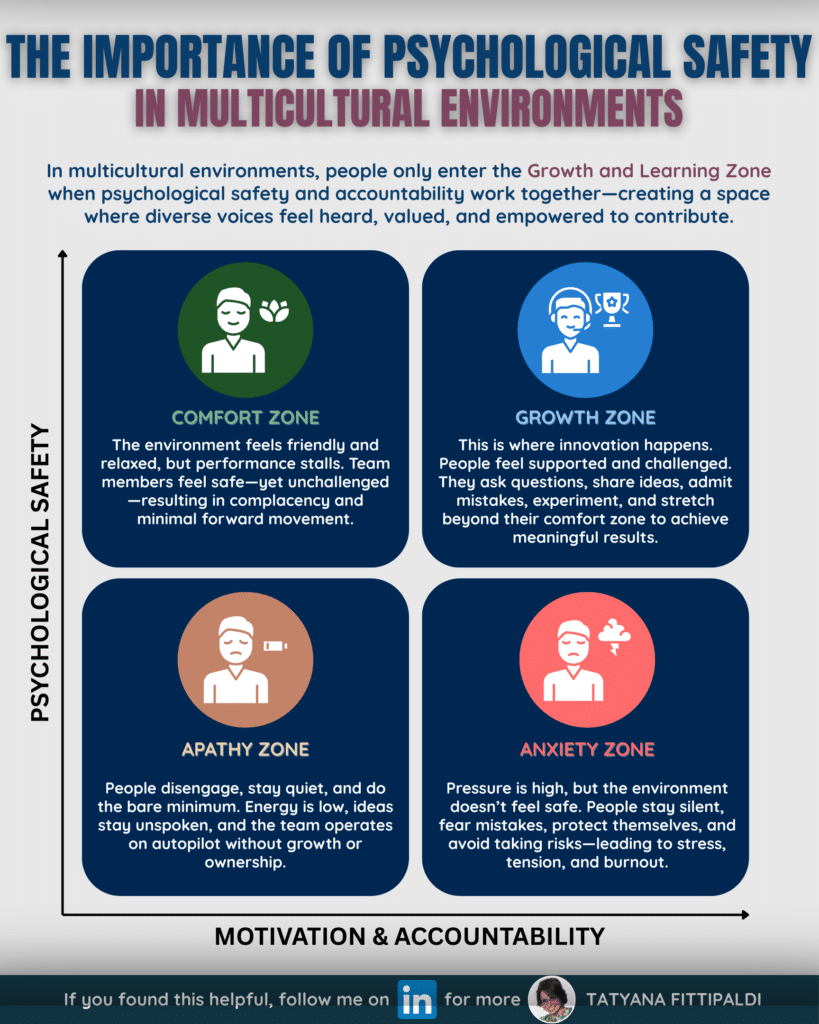 LI Infographic - Psychological Safety - Motivation+Accountability x Safety