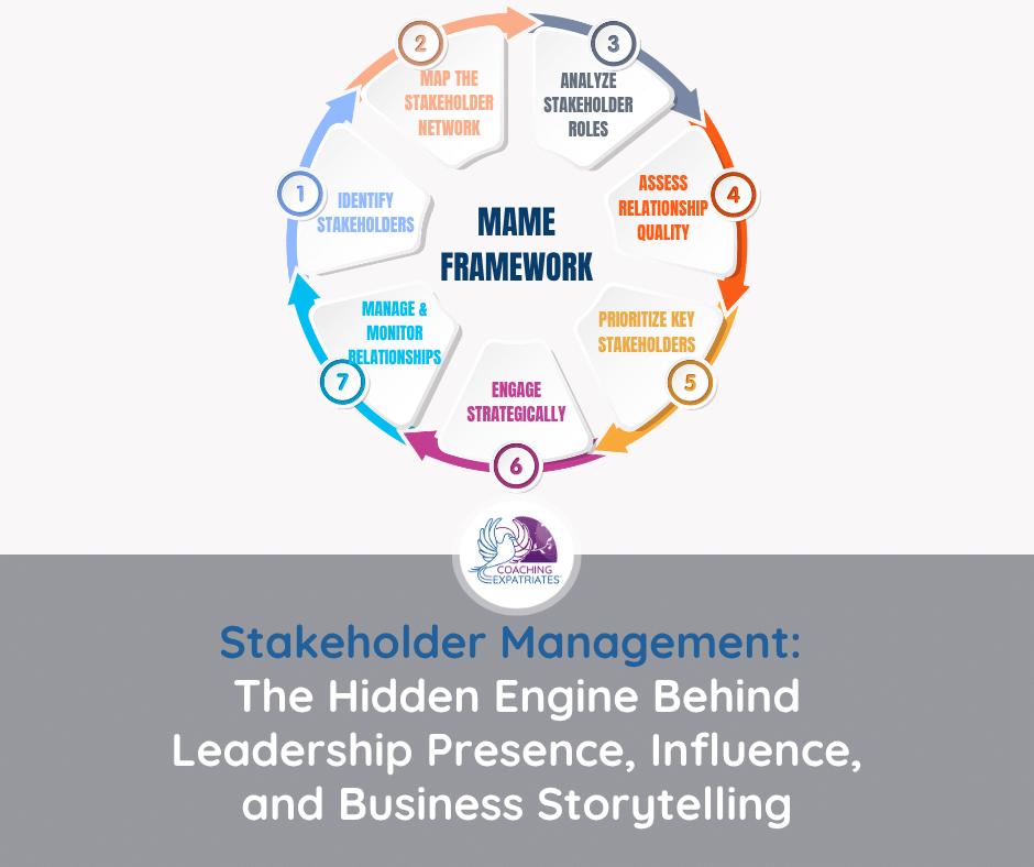 Stakeholder Management